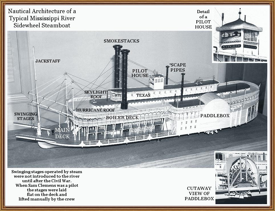 Paddle Steamer Diagram Boat Diagram ~ Elsavadorla